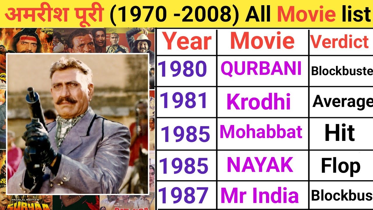 Amrish Puri movies (1970 -2008) list | Amrish Puri hit flop movie list | Amrish Puri movies #movie