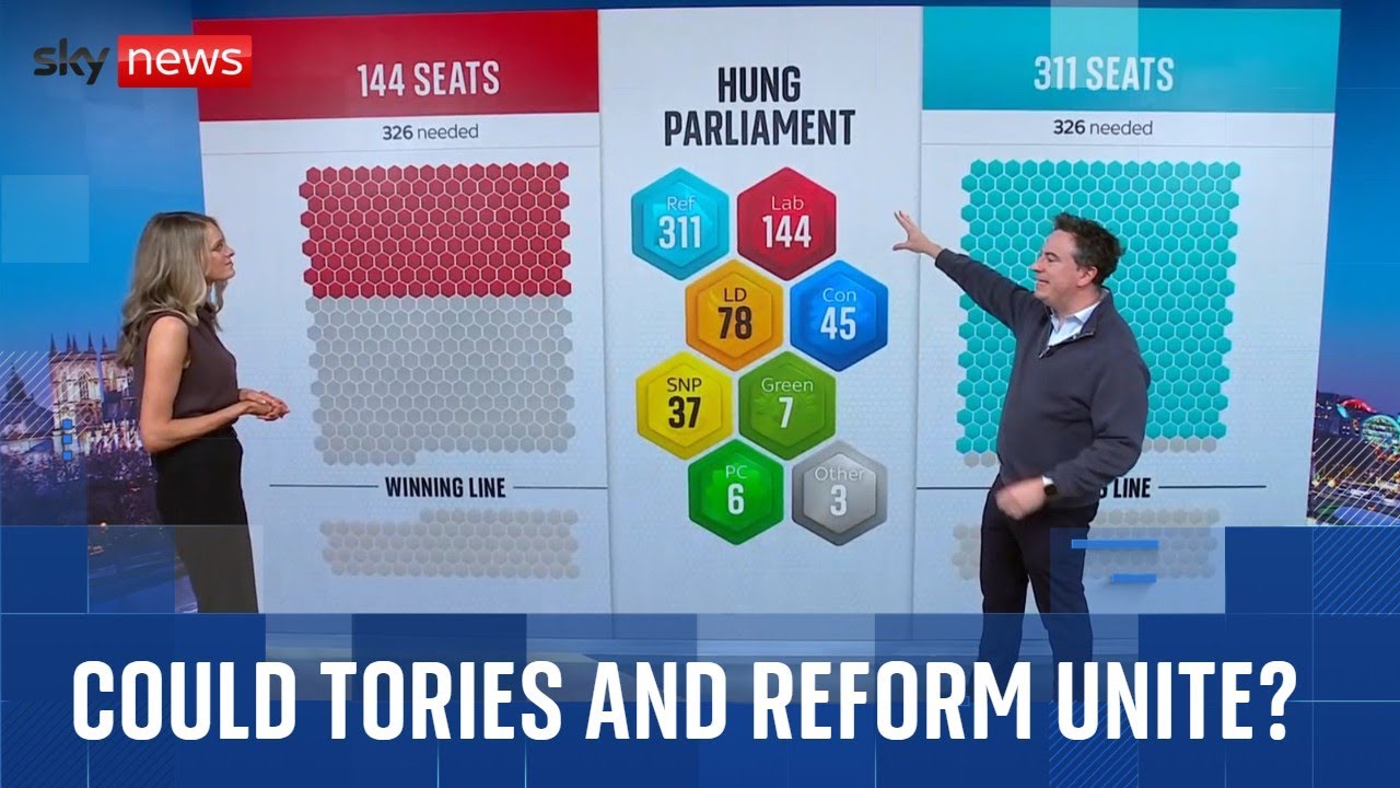 Sam Coates analysis | The significance of a Reform-Conservative pact