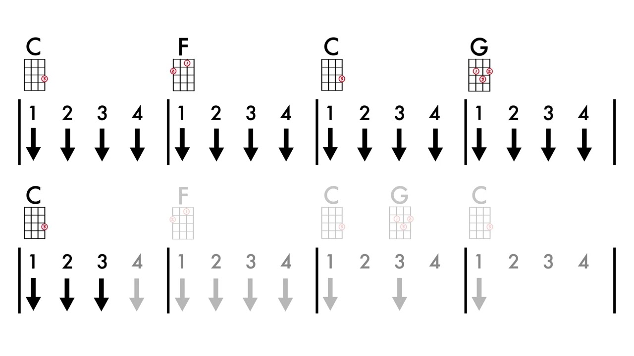 Try Everything Ukulele Chords and Strumming Pattern