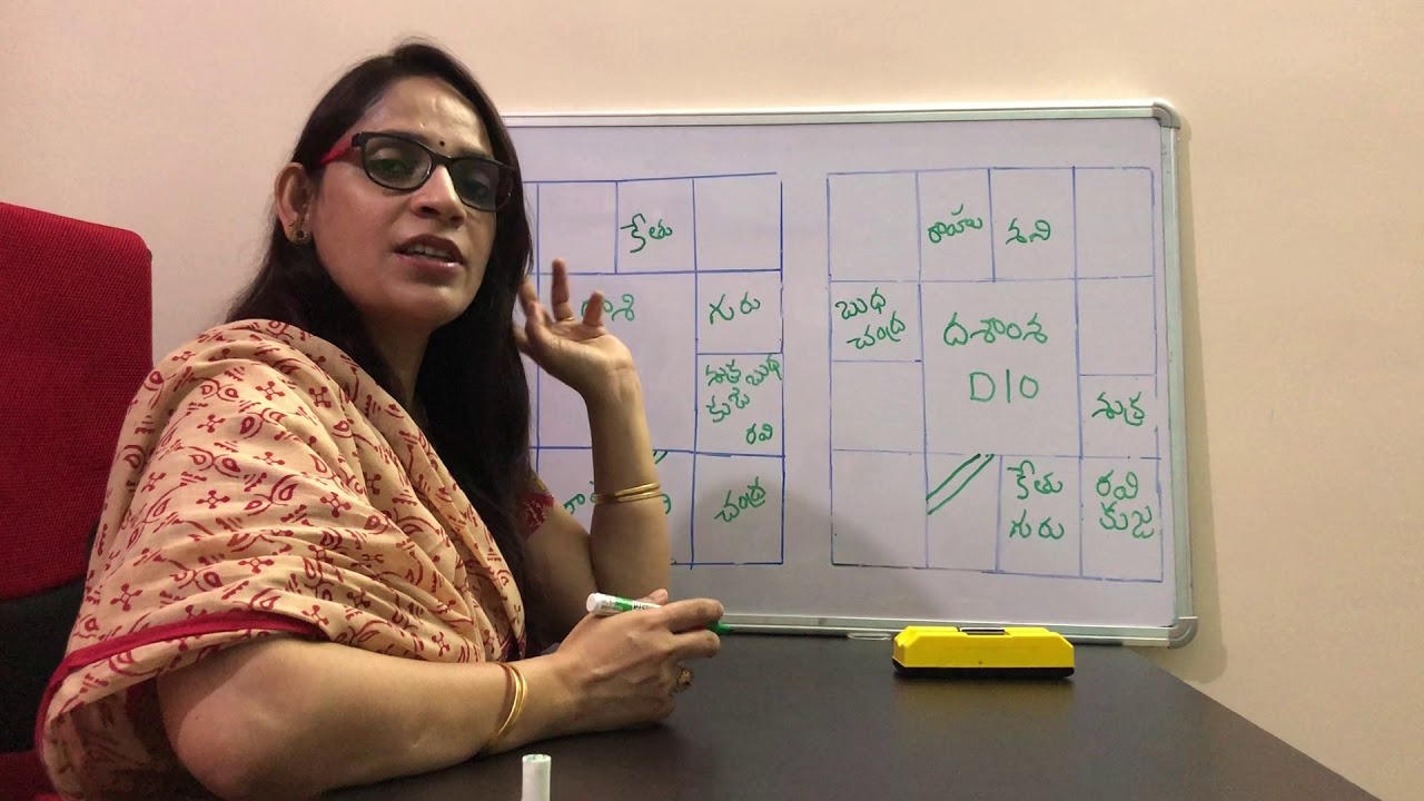 D10 CHART ANALYSIS IN DETAIL. MS Astrology - Learn Astrology in Telugu Series.
