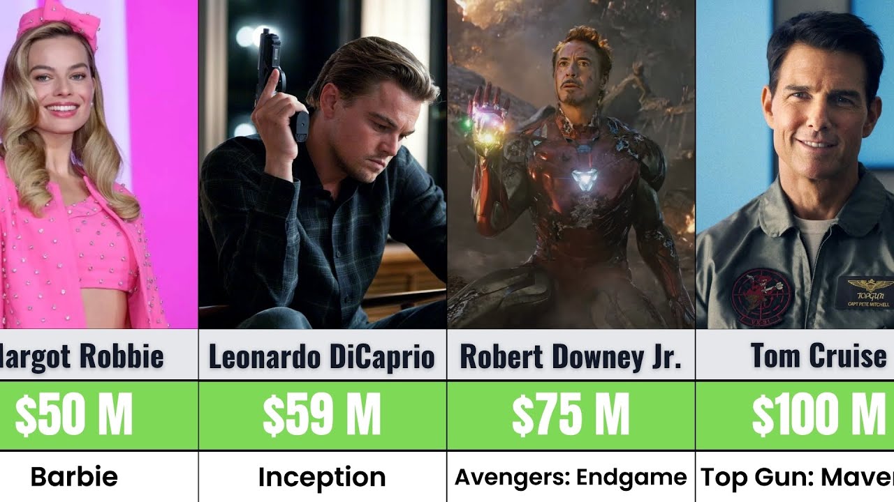Top 50 Highest Paid Actors for a Single Role (All-Time List)