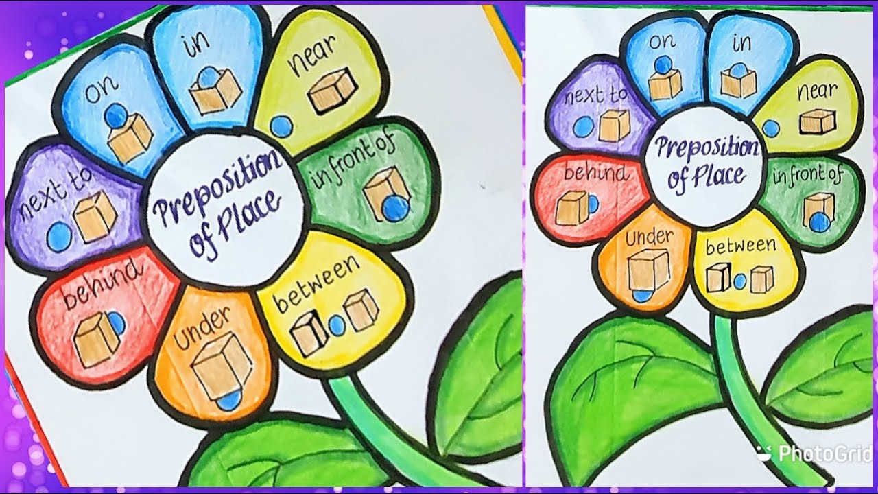 English grammar🌟preposition of place🌟Prepositions Made Easy🌟 easy learning🌟preposition chart