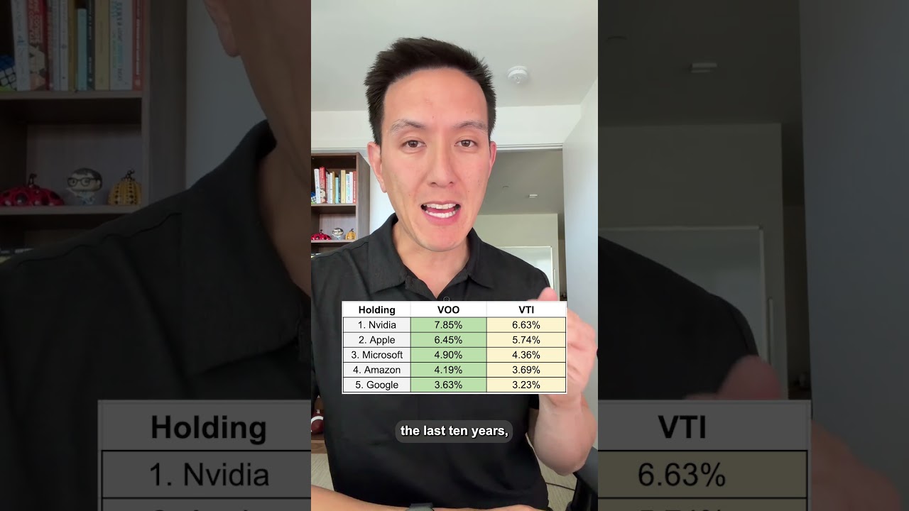 VOO vs VTI: What's The Difference?