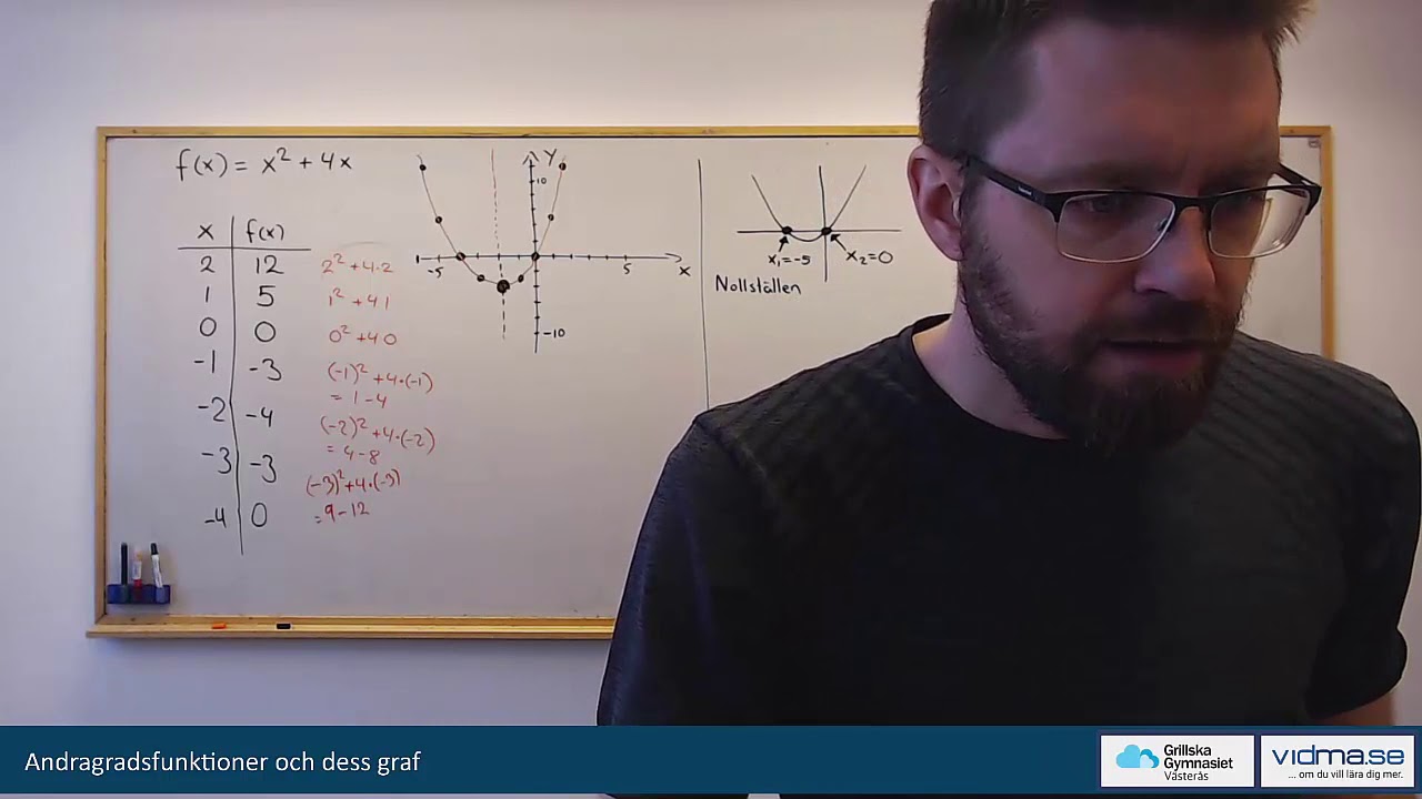 Matematik 2. ANDRAGRADSFUNKTIONER OCH GRAFEN TILL SÅDANA. Del 1.