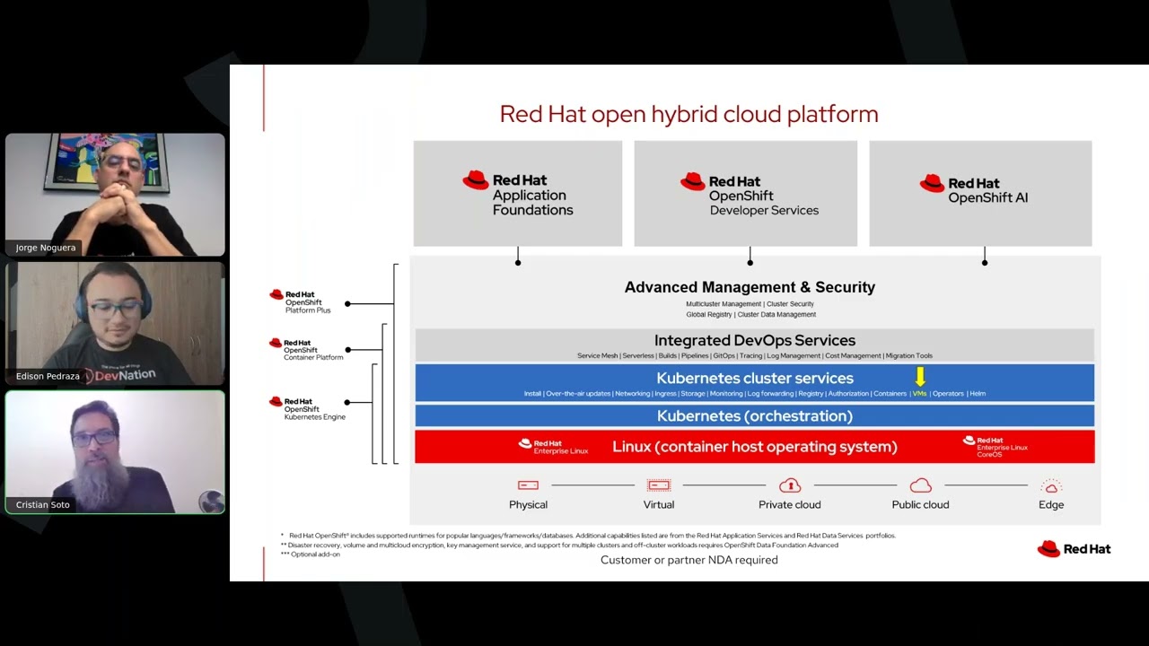 Viernes Rojo con Red Hat: Sesión 3 - OpenShift (OCP)