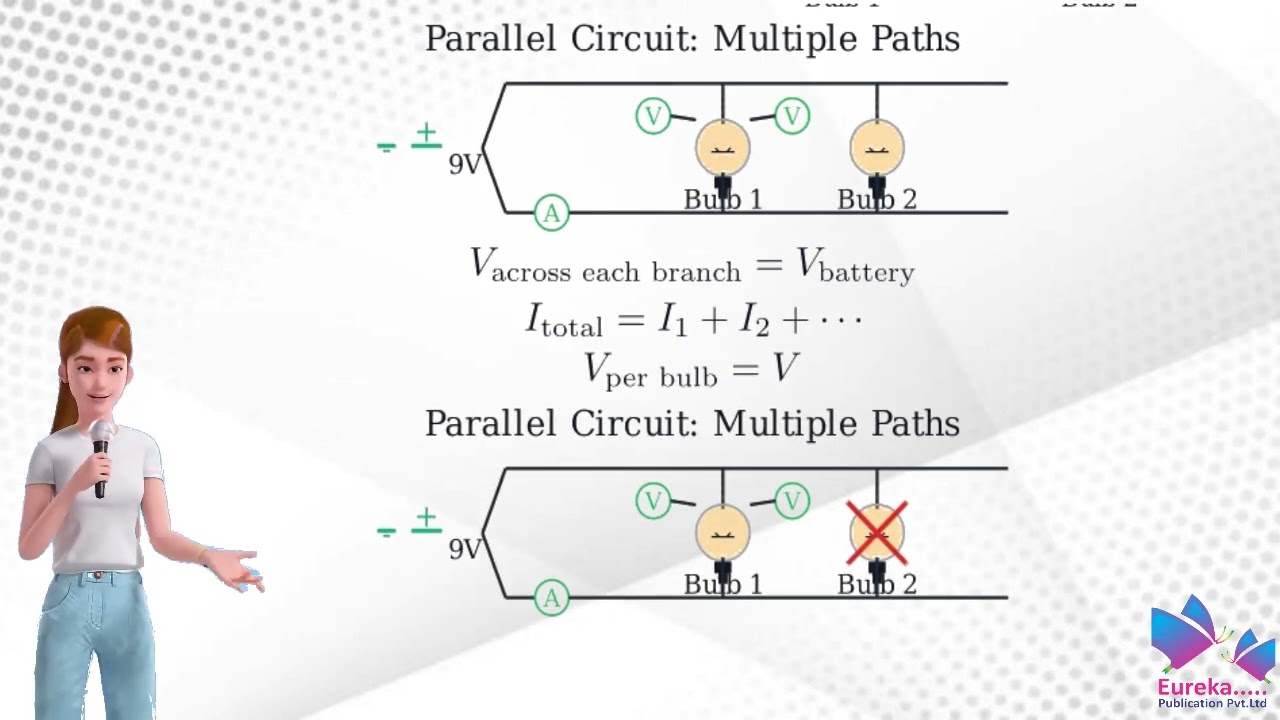 Series and Parallel Connections of Bulbs (Resistors)