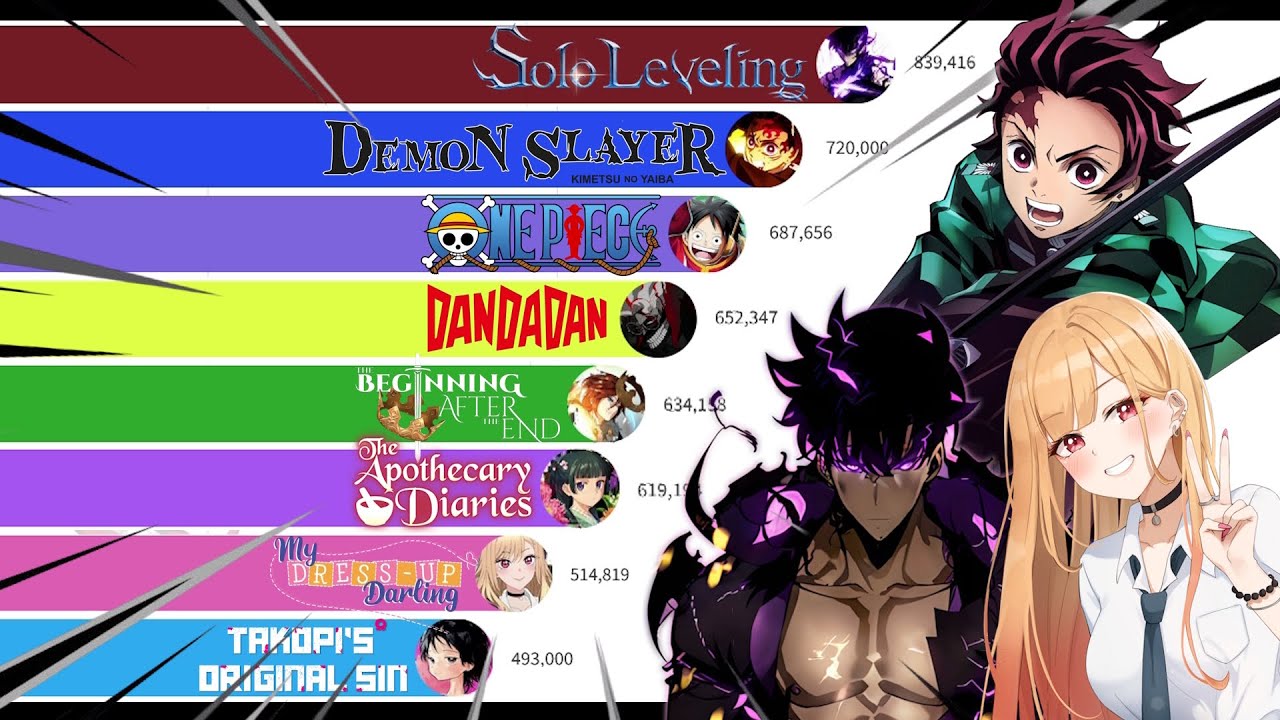 Most Popular Anime Series of 2025