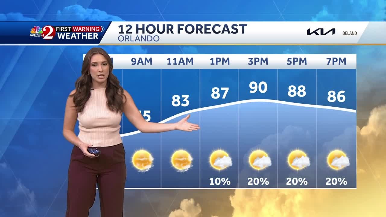 Low rain chances in Central Florida today, temperatures reaching lower 90s | September 16 forecast