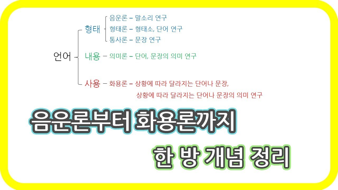 언어의 구성 요소 (feat. 음운론, 형태론, 통사론, 의미론, 화용론)