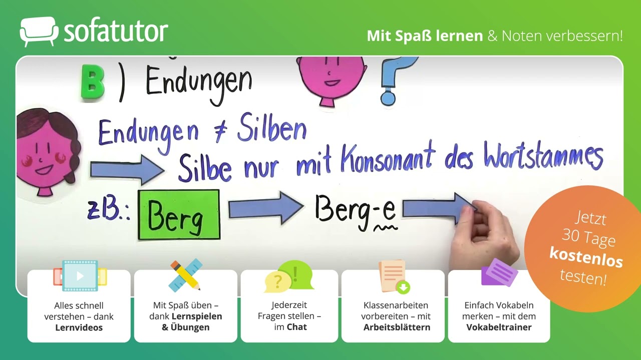 Worttrennung & Silbentrennung Grundschule – Erklärung & Regeln