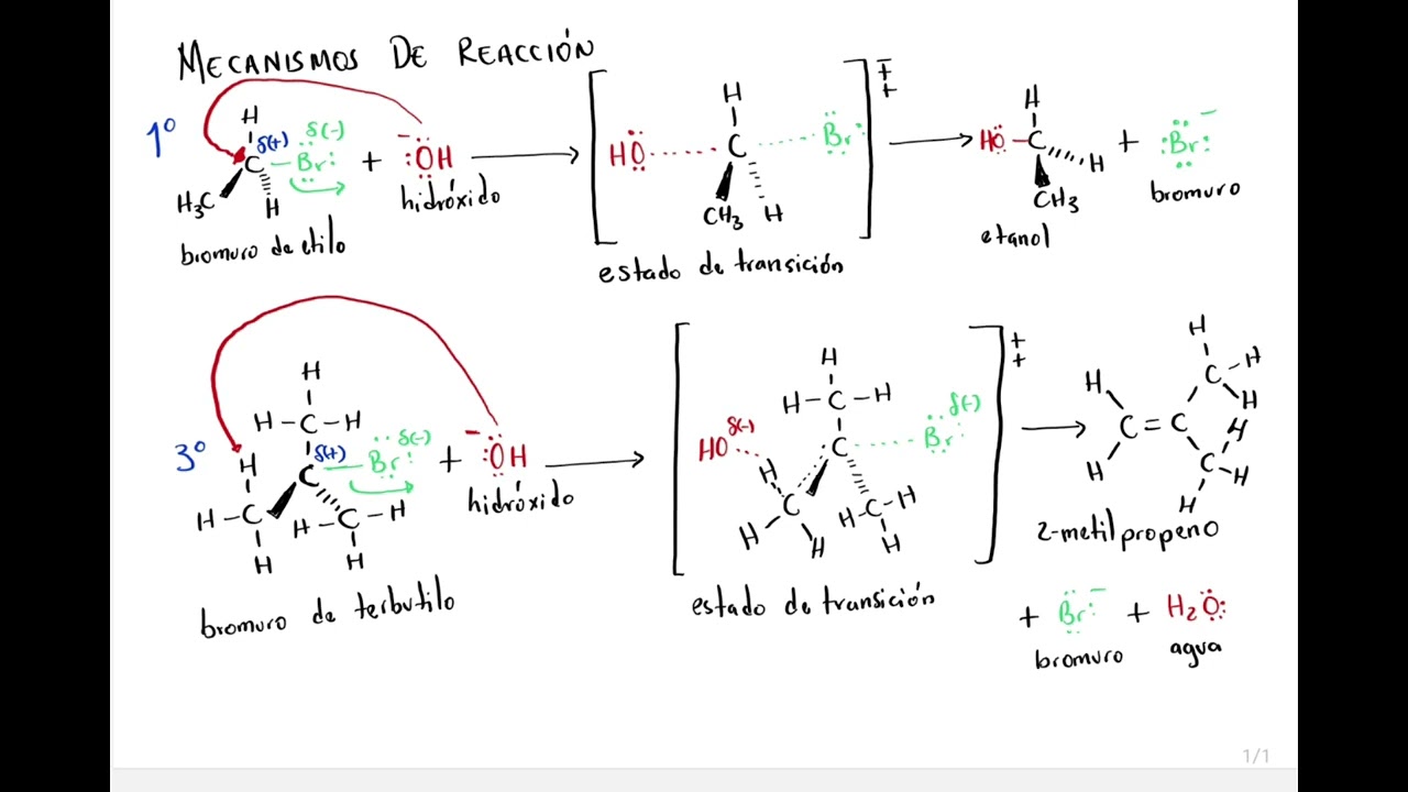 Síntesis de alcoholes con Sustitución Nucleofílica Bimolecular-SN2, ejemplos, mecanismo y ejercicios