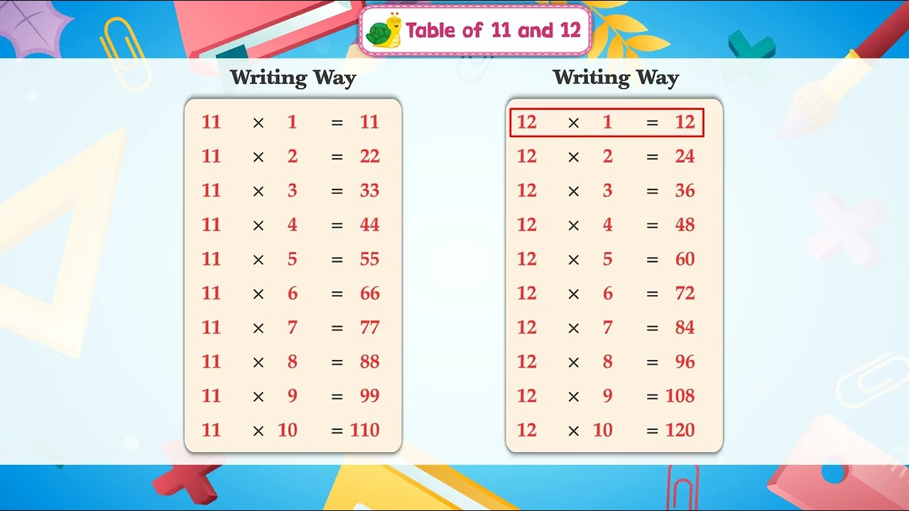 Ch 14 | Ace Publishing House | Table Book | UKG | Table of 11 and 12 |  For children