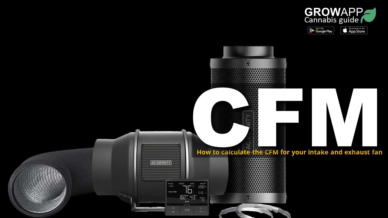 How to calculate the CFM for your intake and exhaust fan