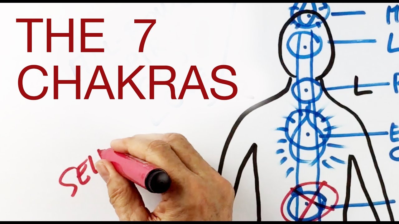 THE 7 CHAKRAS explained by Hans Wilhelm
