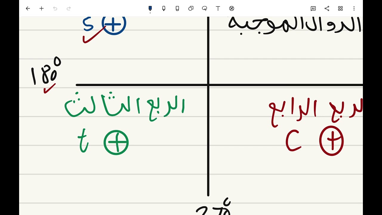 مراجعة الباب الثالث للصف الثالث ثانوي الجزء الاول 