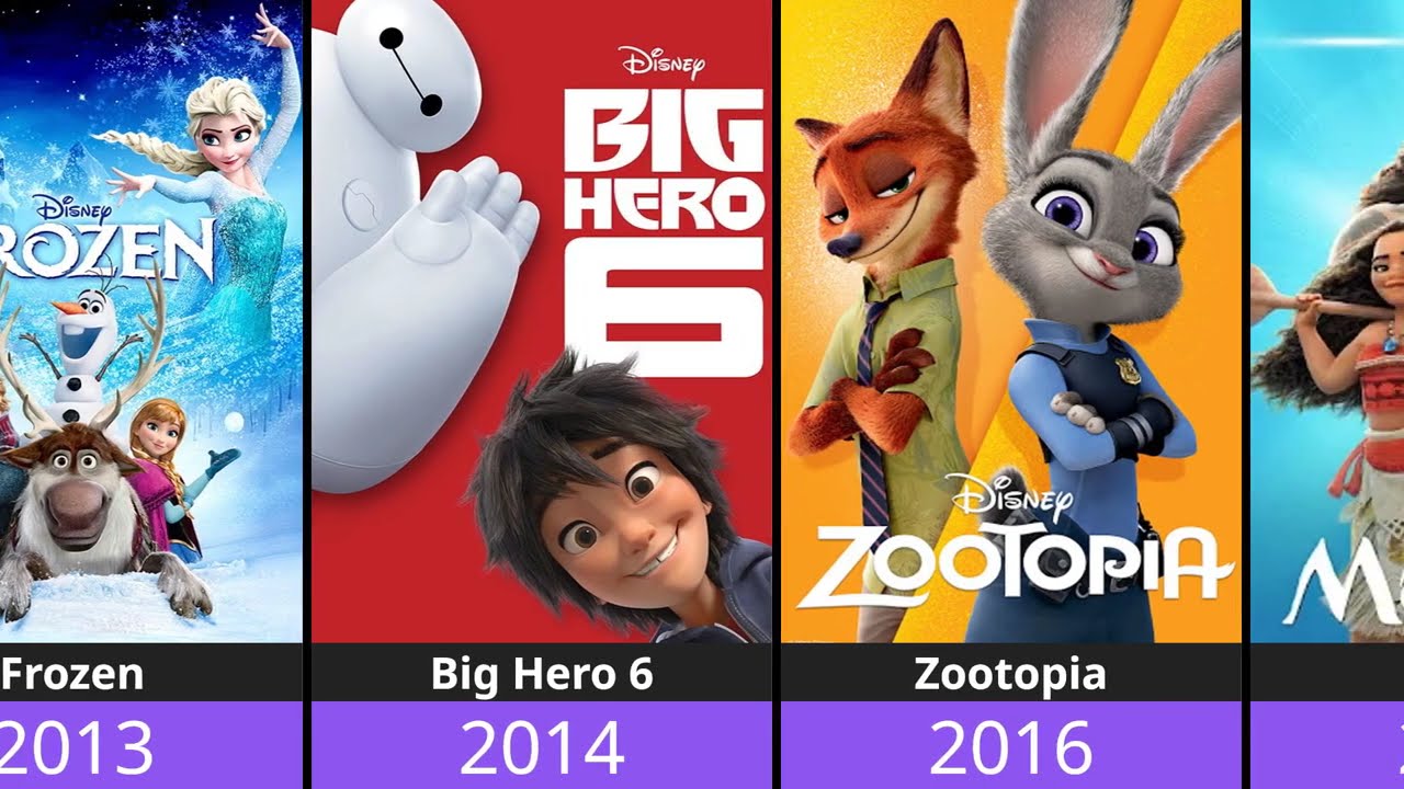 Every Disney Classic Animated Movie (1937&ndash;2023) | Full List of All-Time Favorites!