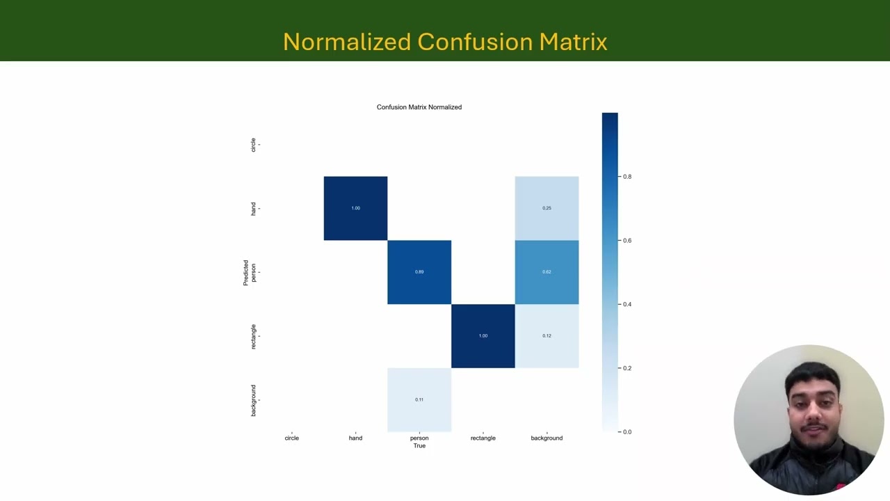Low Footprint Lidar 3D Imaging