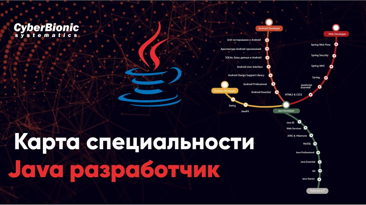 Карта специальности Java разработчик