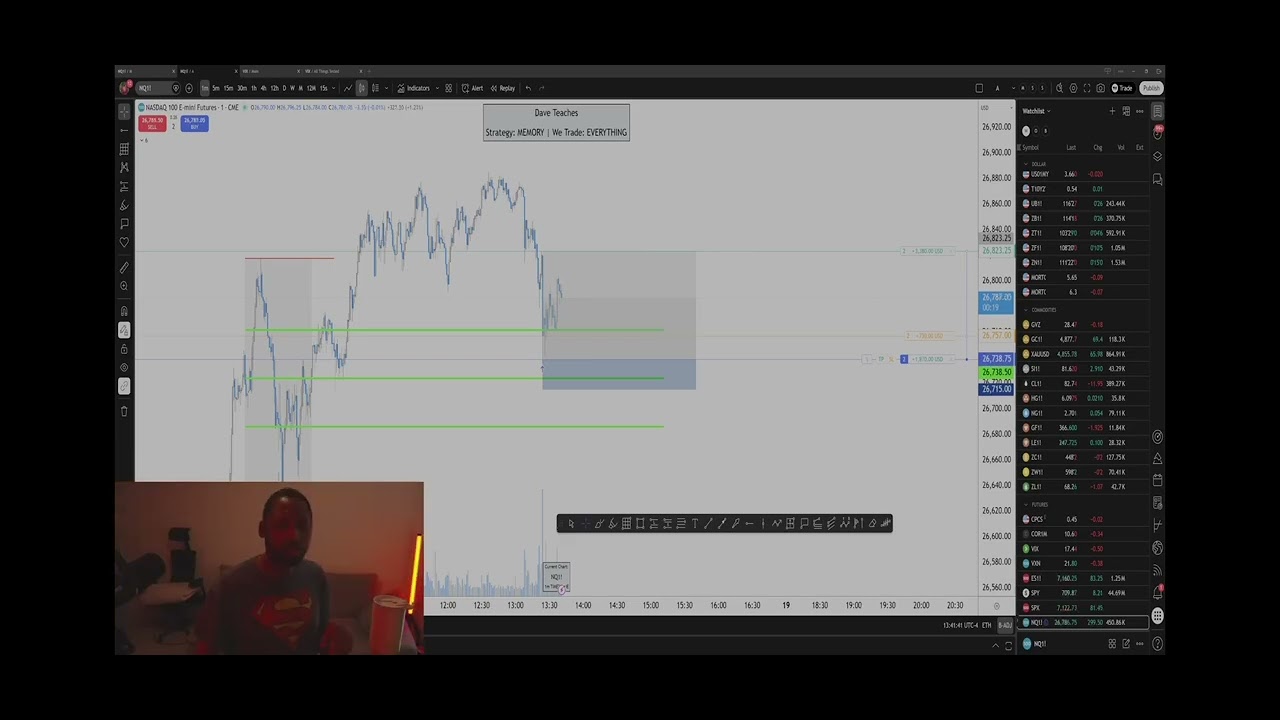 3.6r trade on $NQ from the vault of DTFX Time-Based Ranges