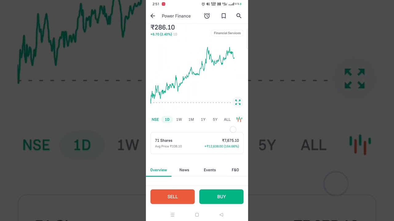 PFC (power finance corporation) 160% return in Groww app