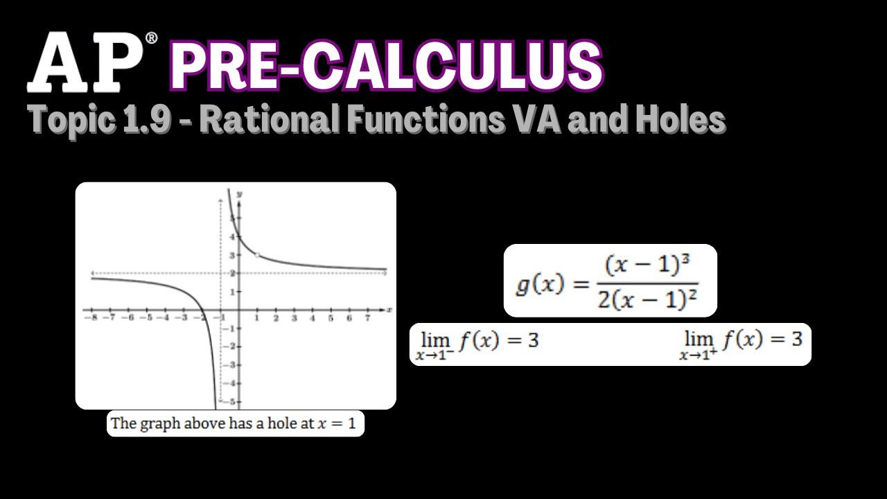 AP Pre-Calculus Topic 1.9-1.10 notes and examples | Passwater's worksheet