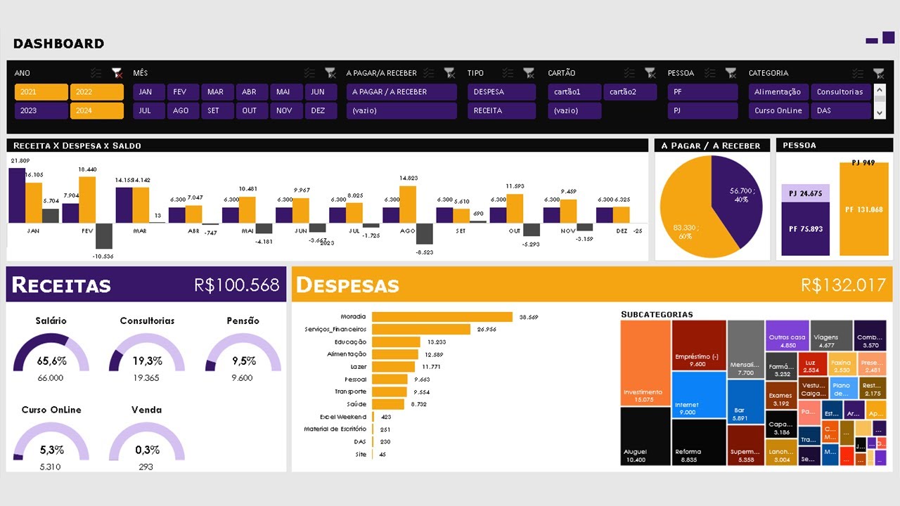 Dashboard de Finanças Pessoais - Com contas a pagar/receber e Cartão de Crédito - PT2 (LIVE)