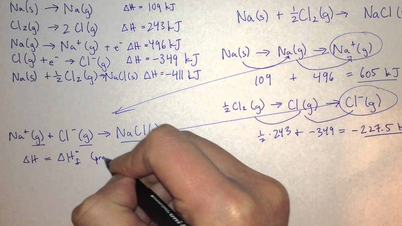 Easiest Way to Calculate Lattice Energy + Three Examples