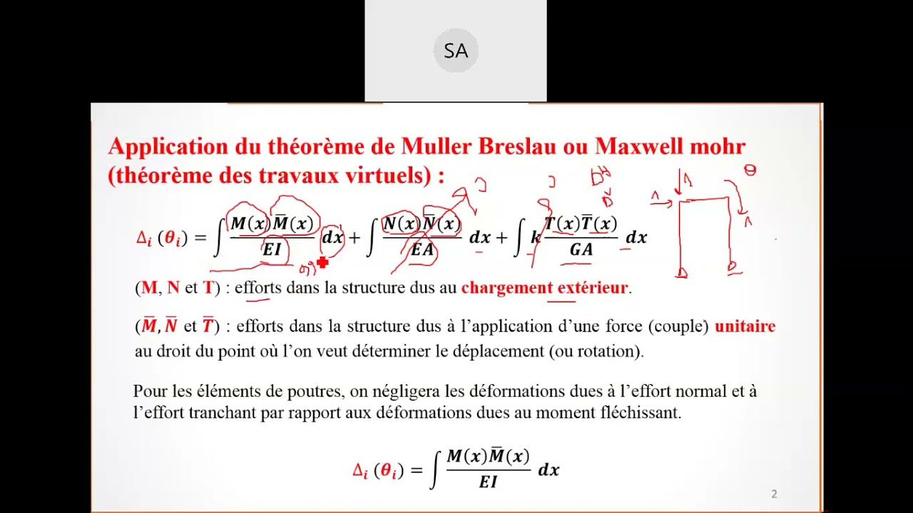 Calcul des déformations par les méthodes énergétiques ( théorème de Maxwell Mohr Exercice 1)