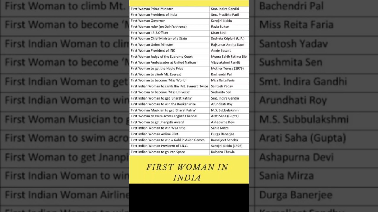 List of first Woman in India 
