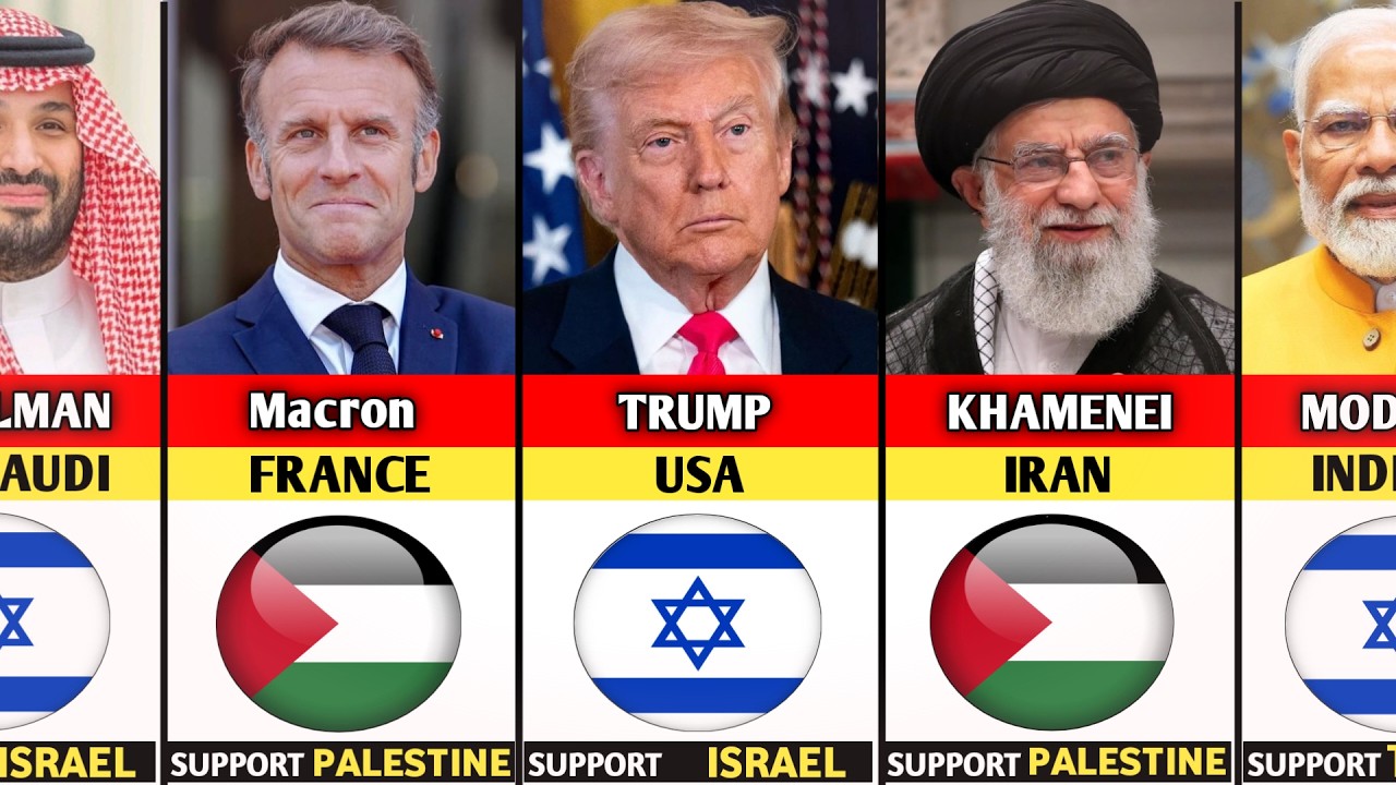 195 Countries State Leaders Who SUPPORT Palestine or Israel 2026