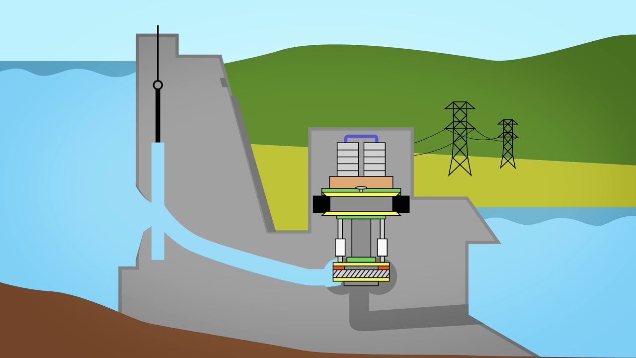 Das Wasserkraftwerk