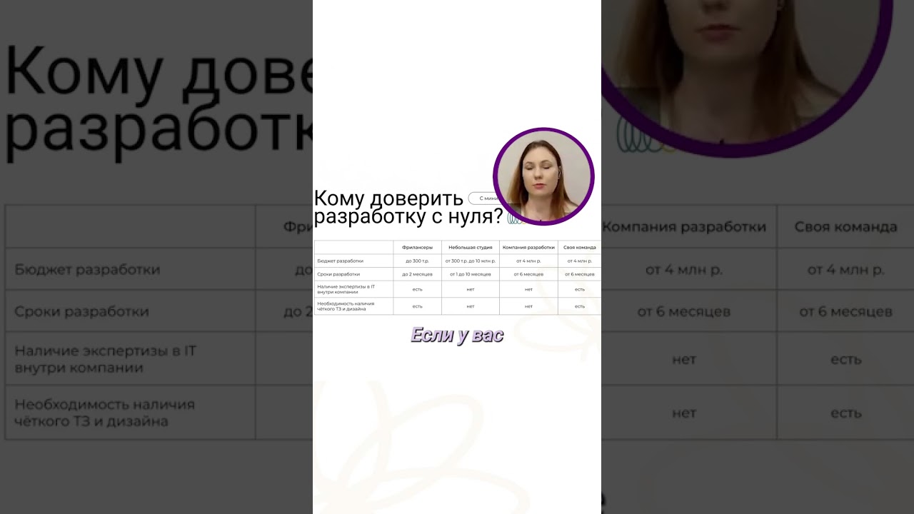 💡 Кому доверить разработку под ключ: фрилансеру или команде?  #мобильныеприложения #бизнес