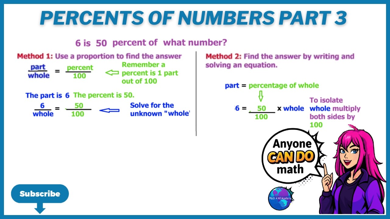 Percents of Numbers Part 3