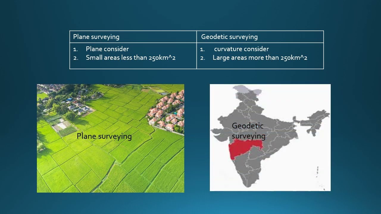 Surveying | Quick Revision Lecture 01 | Civil engineering