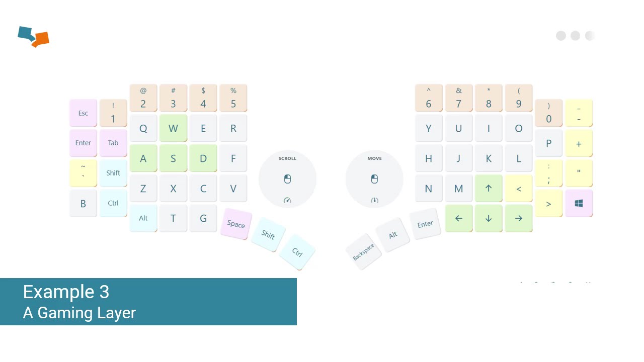 Howto: Key Decorators   #moergo_community