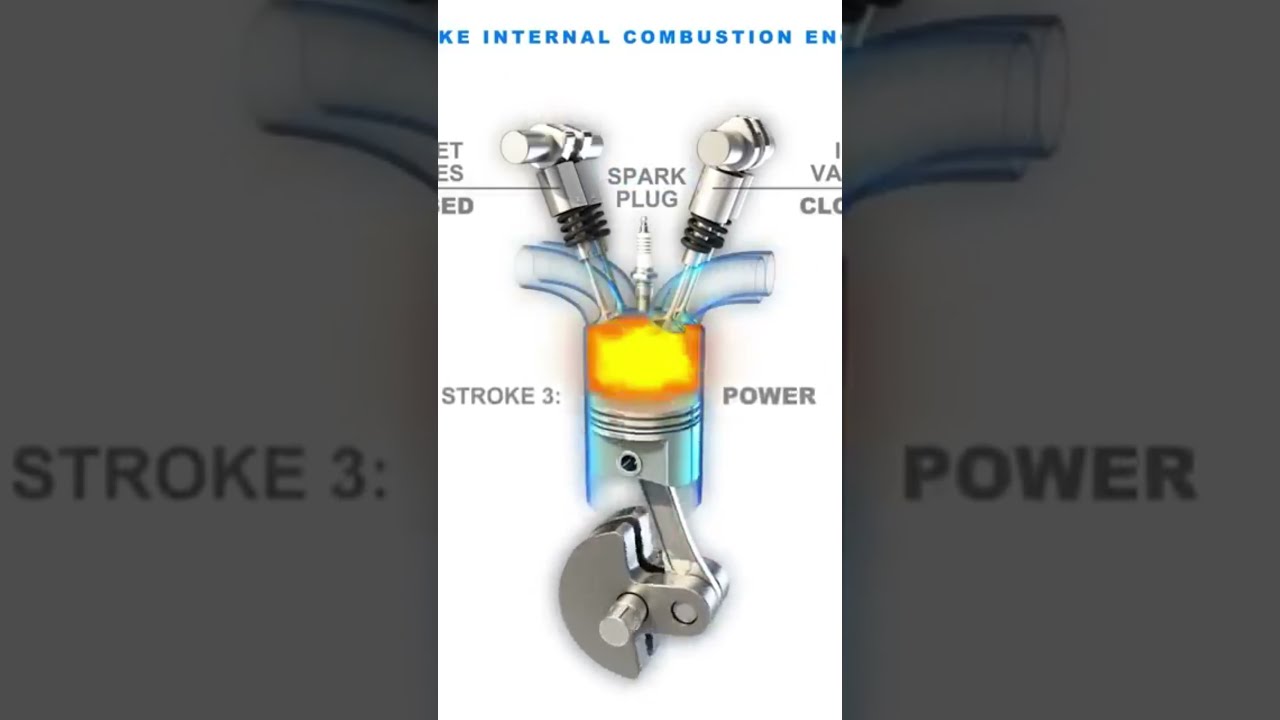 4 Stroke engine working | IC Engine | Automotive engineering | Indian Auto Parts