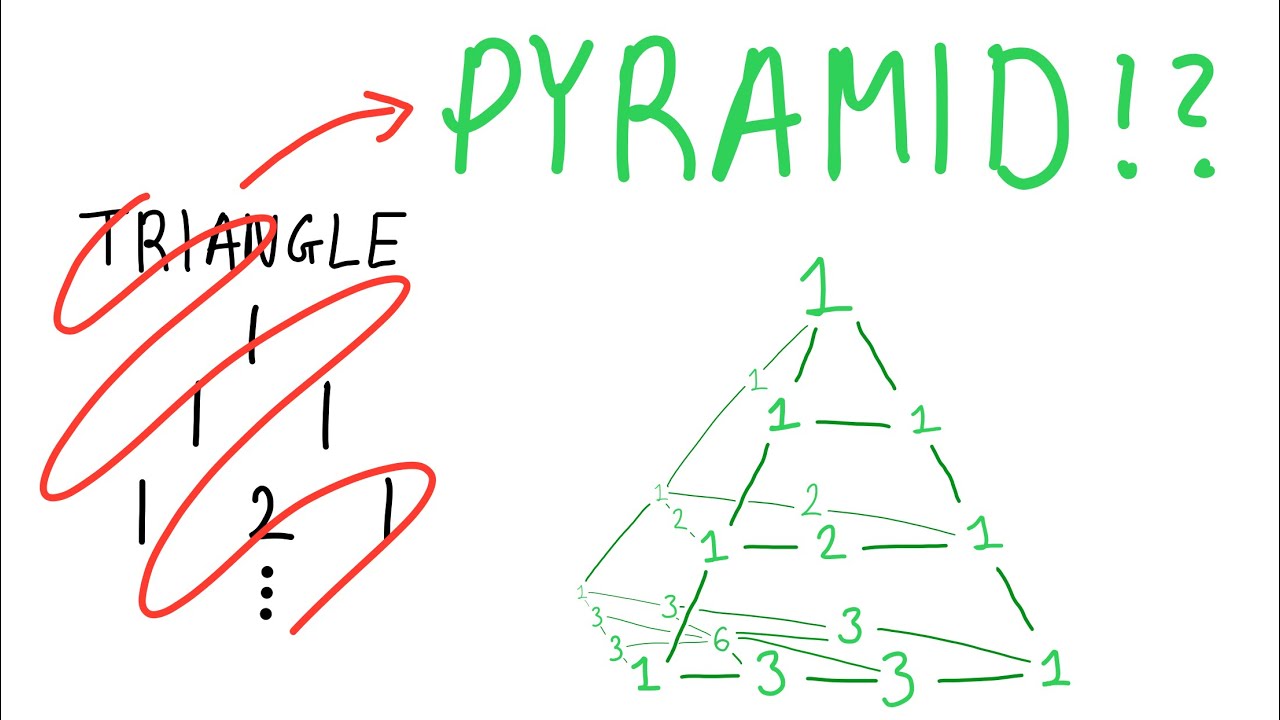 What if Pascal's triangle was 3D?