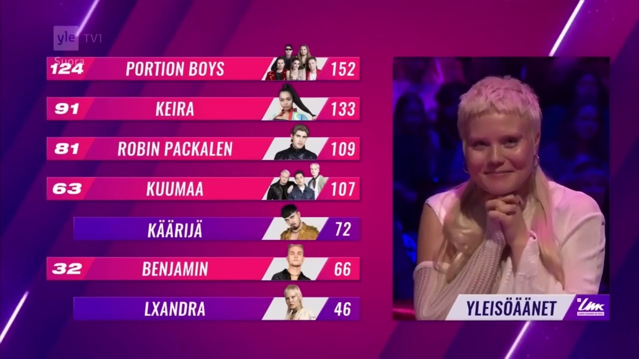 K&auml;&auml;rij&auml; wins UMK 2023 (Reaction)