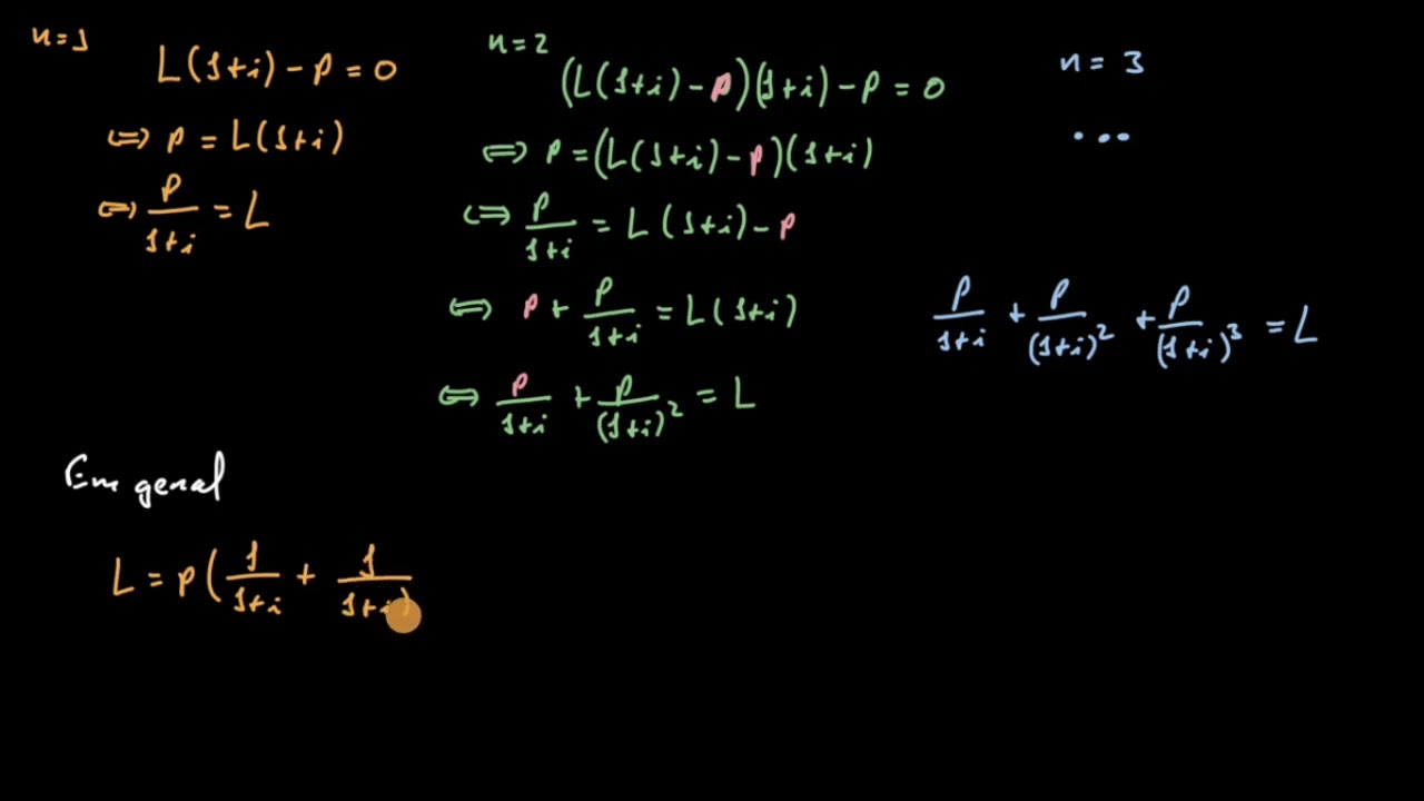 Progressões geométricas: Empréstimo - Khan Academy em português (11.º ano)