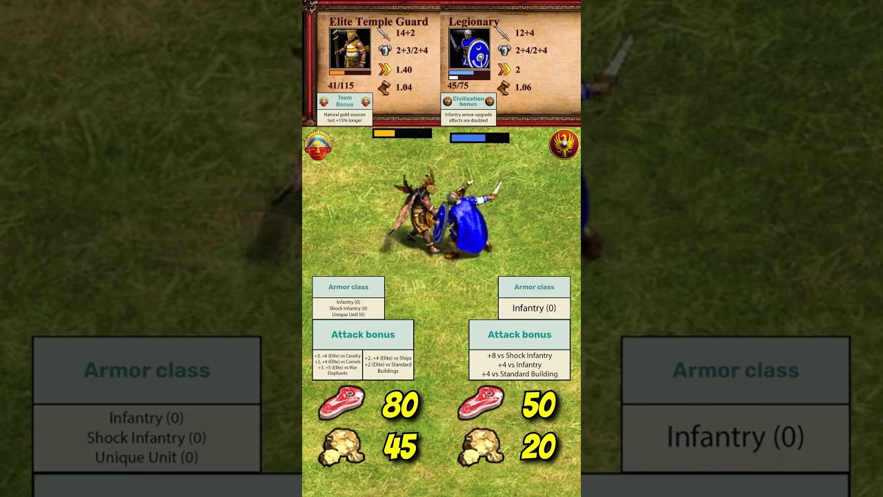 Elitarna Straż Świątynna vs Legionista | Muisca vs Rzymianie | AoE2