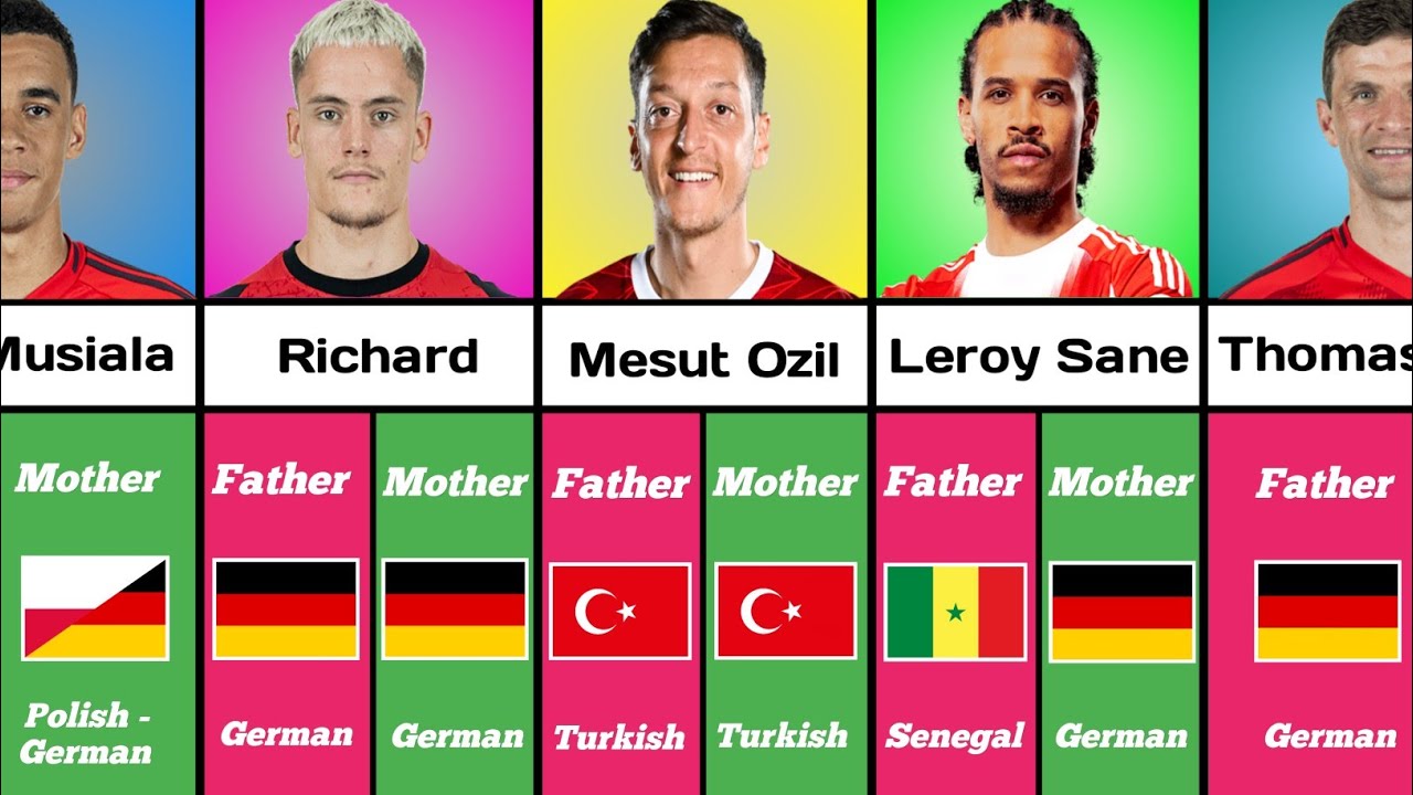 The Real Origins Of Germany Football Stars 🇩🇪