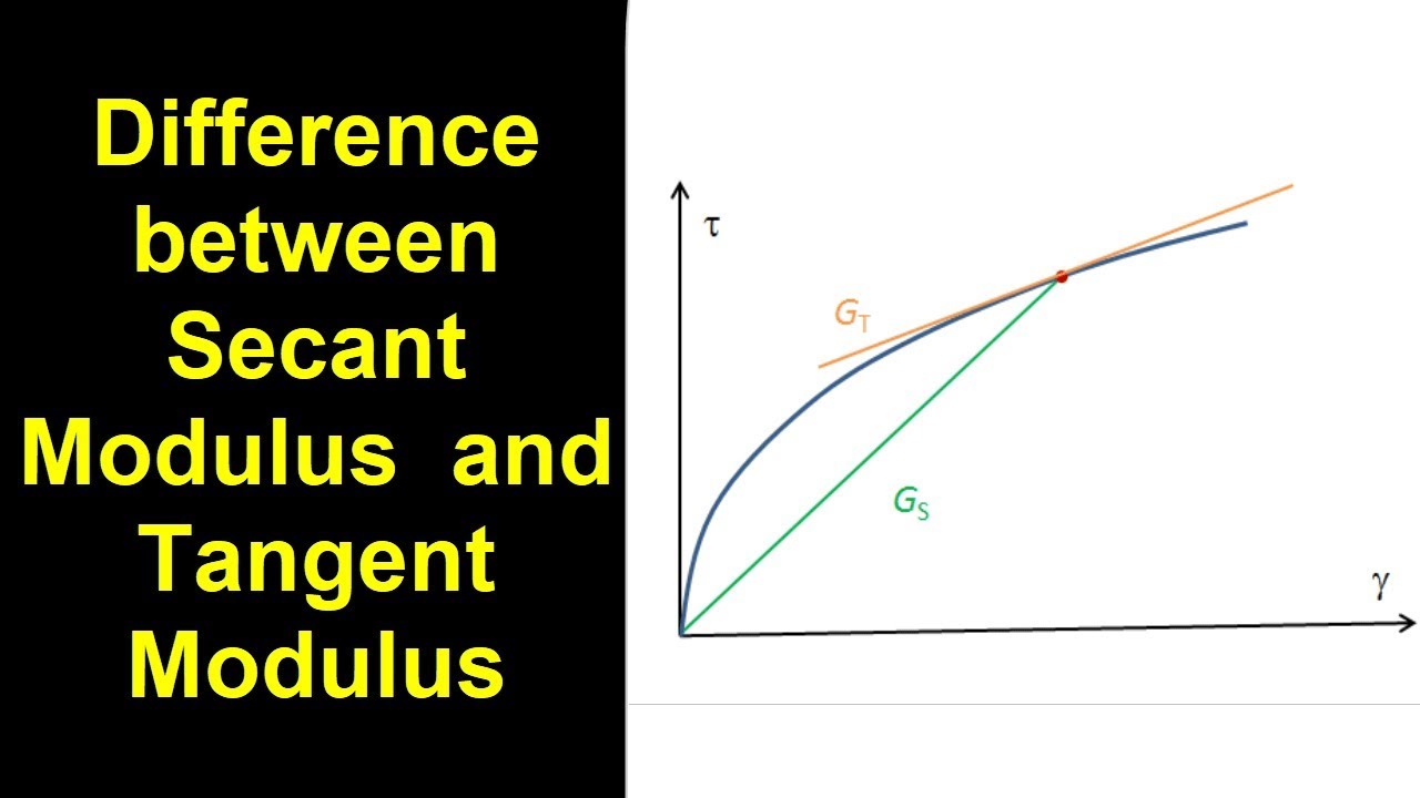 Difference between Tangent Modulus and Secant Modulus