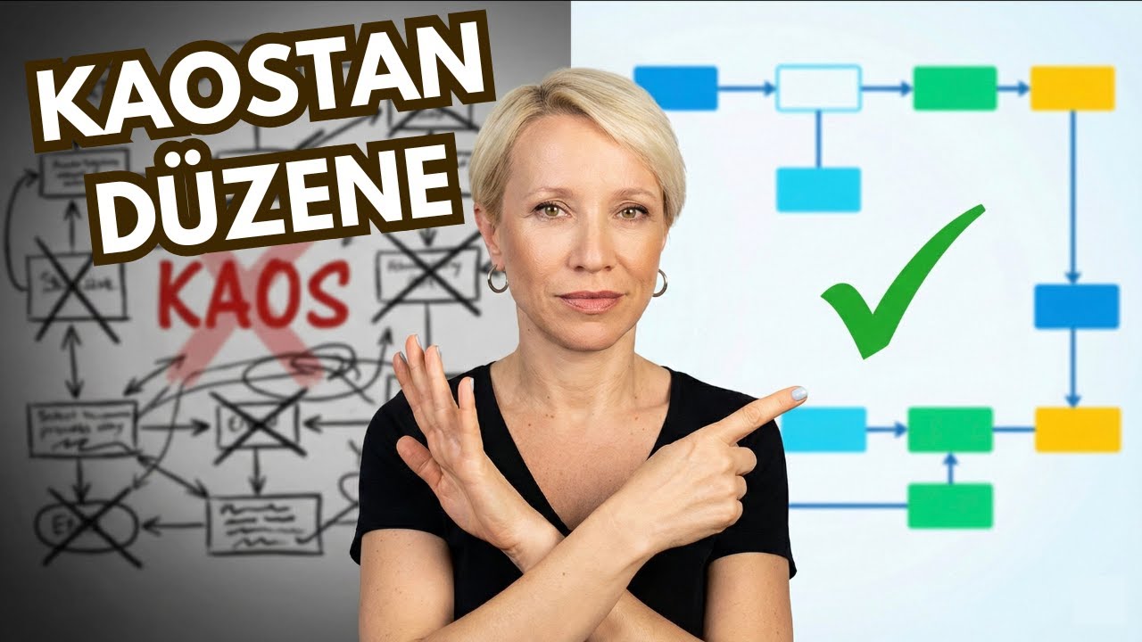 Kaostan Düzene: Gelecek Durum Haritası VSM Future State (Gün 3)