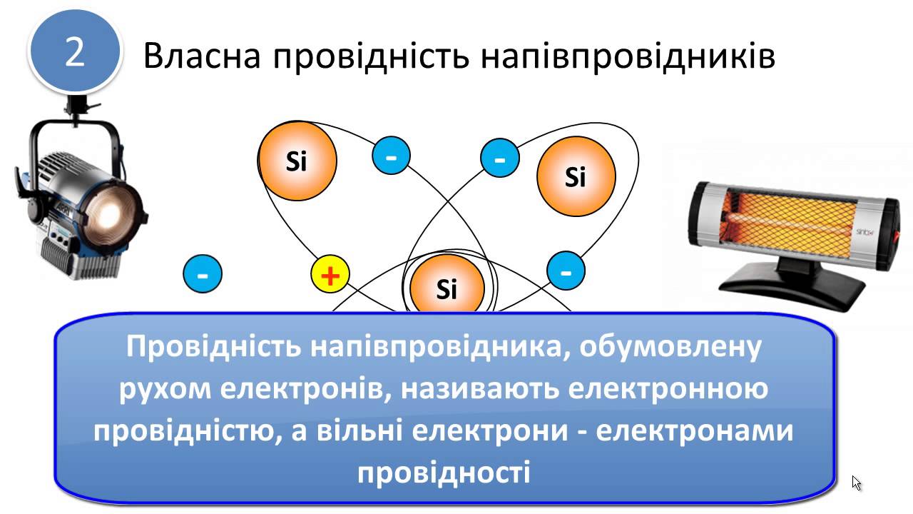 Струм у напівпровідниках