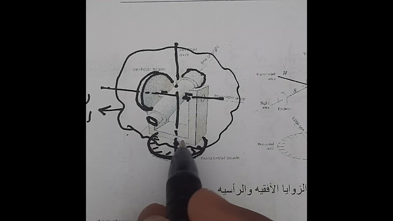 شرح مساحه 2 - التيودوليت