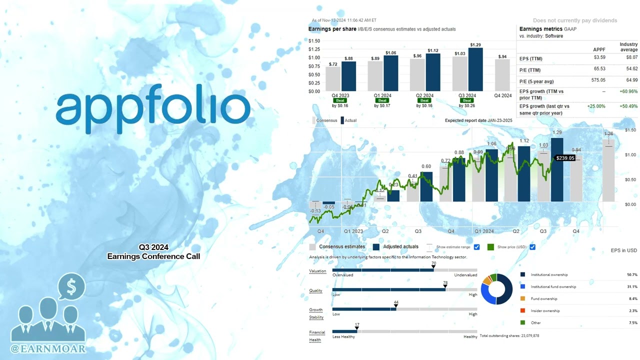 $APPF AppFolio Q3 2024 Earnings Conference Call