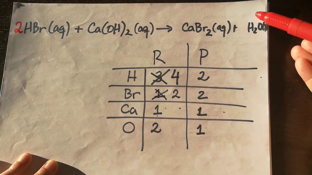 Acerto de equações Químicas