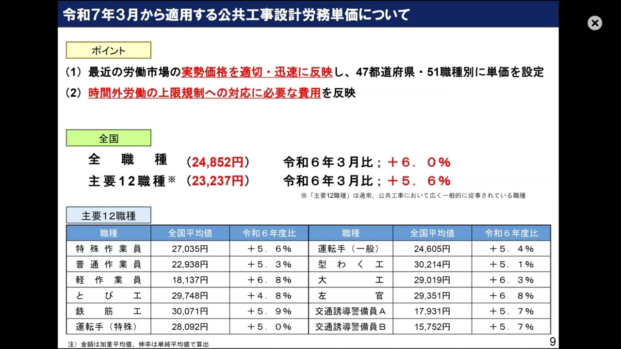 改正建設業法「令和７年１２月施行分」説明会