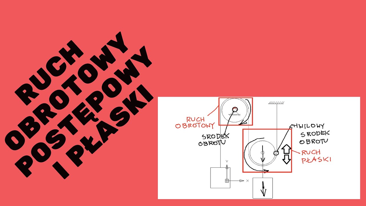 Ruch postępowy obrotowy i płaski - 3 rodzaje ruch&oacute;w