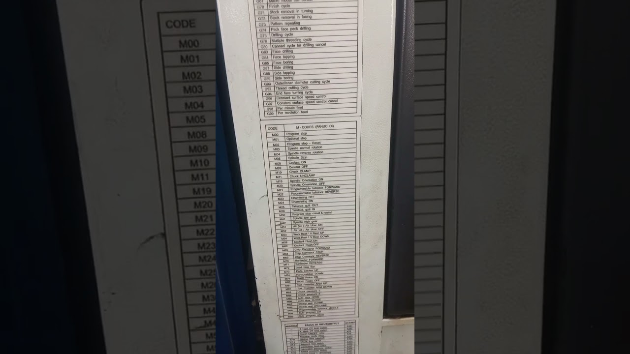 CNC machine ke G codes Aur m codes Fanuc oi